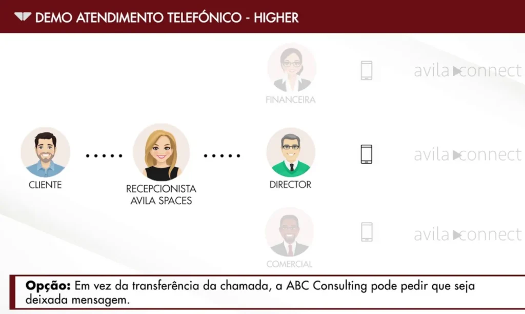 Good Morning. How may I help you?